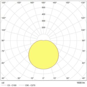 Tungsram LED-Valaisin 17W 4000K IP65 2040lm sensorilla
