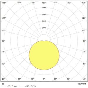 Tungsram LED-Valaisin 17W 4000K IP65 2040lm