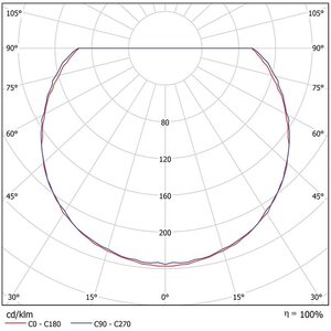 Defa LED-Katto/seinävalaisin Neptune 001 12W 4000K ristikolla (Alu) IP65
