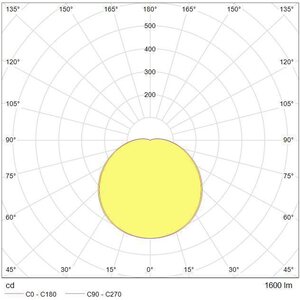 Tungsram LED-Valaisin 25W 4000K IP65 2400lm