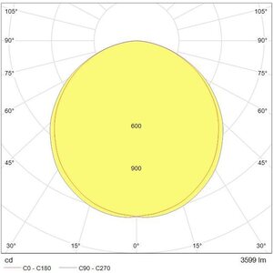 Tungsram LED Edgelit Premium 30W 4000K 3600lm 295x1195x10 UGR21