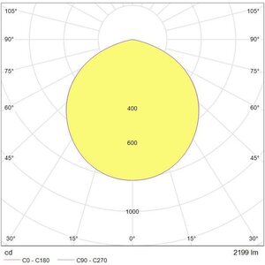 Tungsram Hajoittava LED-alasvalo 22W 2200lm 4000K IP20 ø240x93