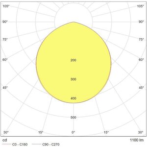 Tungsram Hajoittava LED-alasvalo 11W 1100lm 3000K IP20 ø180x81