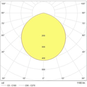 Tungsram Hajoittava LED-alasvalo 11W 1100lm 4000K IP20 ø180x81