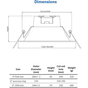 Tungsram Hajoittava LED-alasvalo 11W 1100lm 4000K IP20 ø180x81