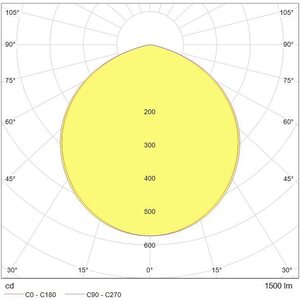 Tungsram Hajoittava LED-alasvalo 15W 1500lm 3000K IP20 ø180x81