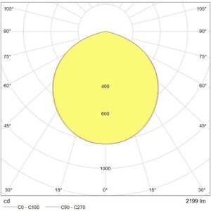 Tungsram Hajoittava LED-alasvalo 22W 2200lm 3000K IP20 ø240x93