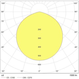 Tungsram Hajoittava LED-alasvalo 15W 1500lm 4000K IP20 ø240x93