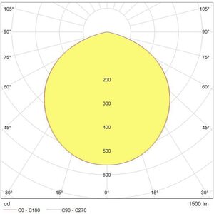 Tungsram Hajoittava LED-alasvalo 15W 1500lm 3000K IP20 ø240x93