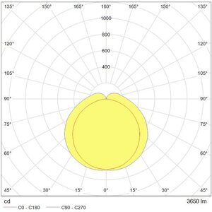 Tungsram Mariner yleisvalaisin 30W 3650lm 4000K 66x1470x63 IP65