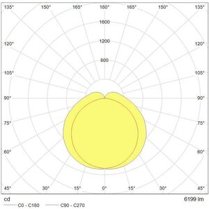 Tungsram Mariner Standard - 1400lm - 12W - 4000K - 80CRI -IP65
