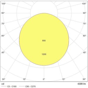 Tungsram Edgelit Premium 40W 4400lm 4000K DALI 595x595mm UGR21