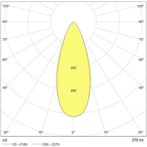 Tungsram LED Spotlight G1 TU WRF IP65 5W 830 T IP65 220-240V 3000K