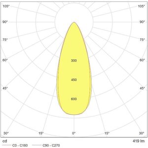 Tungsram LED Spotlight G1 TU WRF IP65 5W 840 T IP65 220-240V 4000K