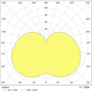 Tungsram Led Stik 8.5W E27 4000K 850lm