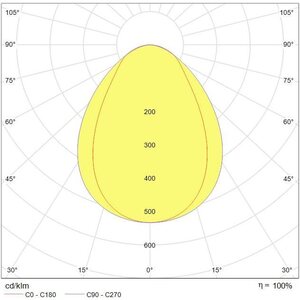 Tungsram Edgelit Premium 40W 4200lm 3000K DALI 595x595mm UGR19