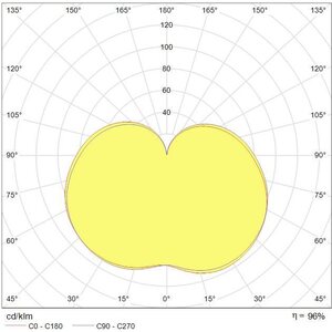 Tungsram LED DimSTIK 14(100)840 E27 TU 14W 1521lm 4000K, Himmennettävissä
