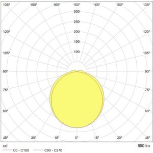 Tungsram LED 10/G2/G24q-3/4P/H/840 GE BX1/6 G24q-3 10W 1150lm 4000K