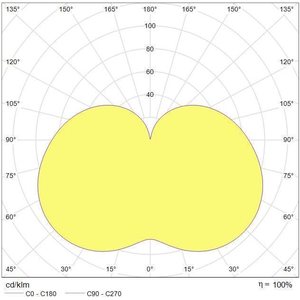 Tungsram Led Stik 15W E27 3000K 1521lm