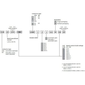 ABB Finland Äänetön moduulikontaktori 24VAC/DC, 2S/2A 25A