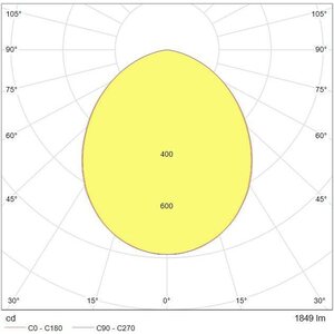 Tungsram Hajoittava Led-alasvalo 18W 2100lm 4000K IP44