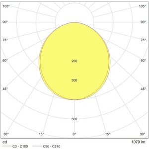 Tungsram LED Slim Alasvalo 12W 4000K 1080lm