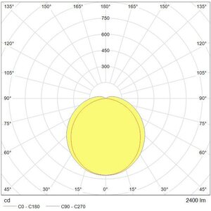 Tungsram LED Mariner Start 24W 6500K 2400lm 600mm IP65