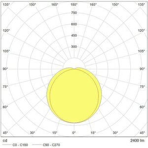 Tungsram LED Mariner Start 24W 4000K 2400lm 600mm IP65