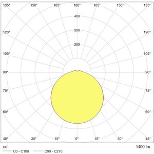 Tungsram Pintavalaisin LED Ceiling G1 18W 3000K 1400lm IP20
