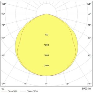 Tungsram Valonheitin LED Flood G3 50W 6500lm 4000K IP65
