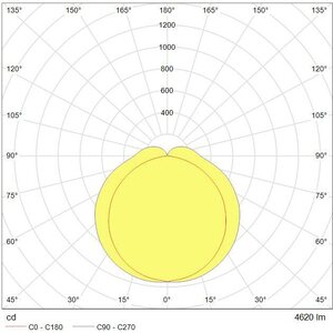 Tungsram UUTUUS/LED Mariner Teollisuus / Yleisvalaisin PR G2 TU 4' 17/33W 840 SST (Valittavissa 17W tai 33W) 17W/33W 2480/4620lm