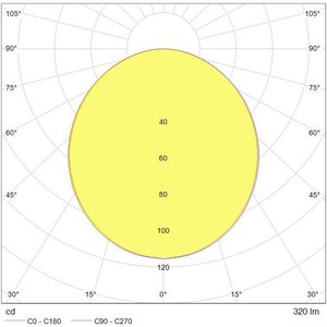 Tungsram LED alasvalo 220/240VAC; 4W, 4000K; 110°